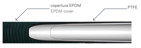 PLCT – Tubos de PTFE recubiertos de EPDM